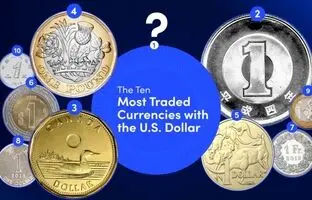 با ۱۰ ارز پرمعامله در برابر دلار آمریکا آشنا شوید + اینفوگرافیک