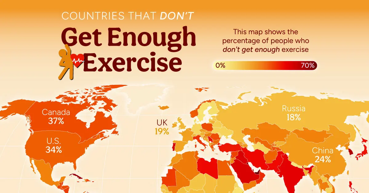 کشورهایی که مردمشان کمترین فعالیت بدنی را دارند؛ جایگاه ایران در این جدول کجاست؟