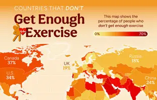 کشورهایی که مردمشان کمترین فعالیت بدنی را دارند؛ جایگاه ایران در این جدول کجاست؟