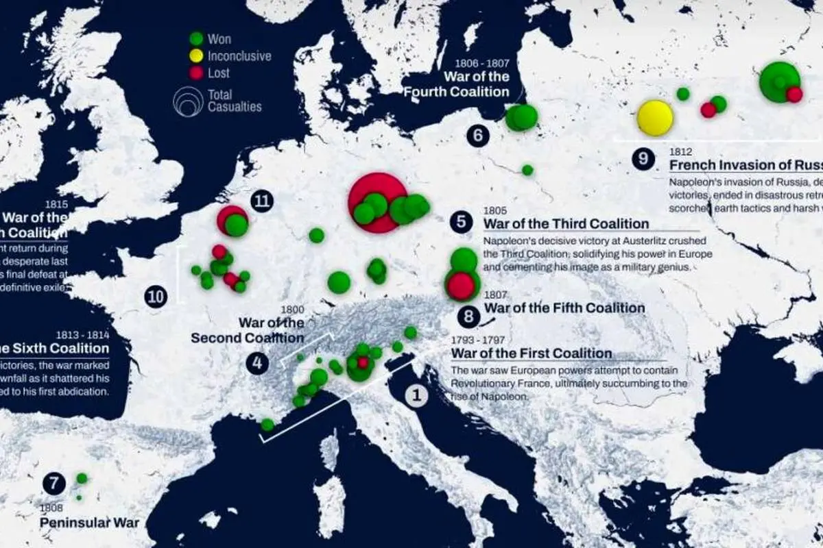 نگاهی به نبردهای تاریخی ناپلئون بناپارت بر اساس تعداد تلفات + نقشه