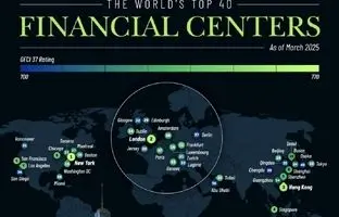 ۴۰ مرکز مالی برتر جهان در سال ۲۰۲۵ بر اساس تاثیرگذاری بر اقتصاد جهان (+ جدول)