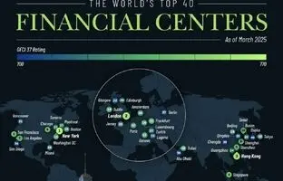 ۴۰ مرکز مالی برتر جهان در سال ۲۰۲۵ بر اساس تاثیرگذاری بر اقتصاد جهان (+ جدول)