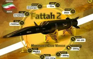 ویژگی‌های شگفت انگیز موشک کروز ابرفراصوت فتاح ۲ + ویدئو