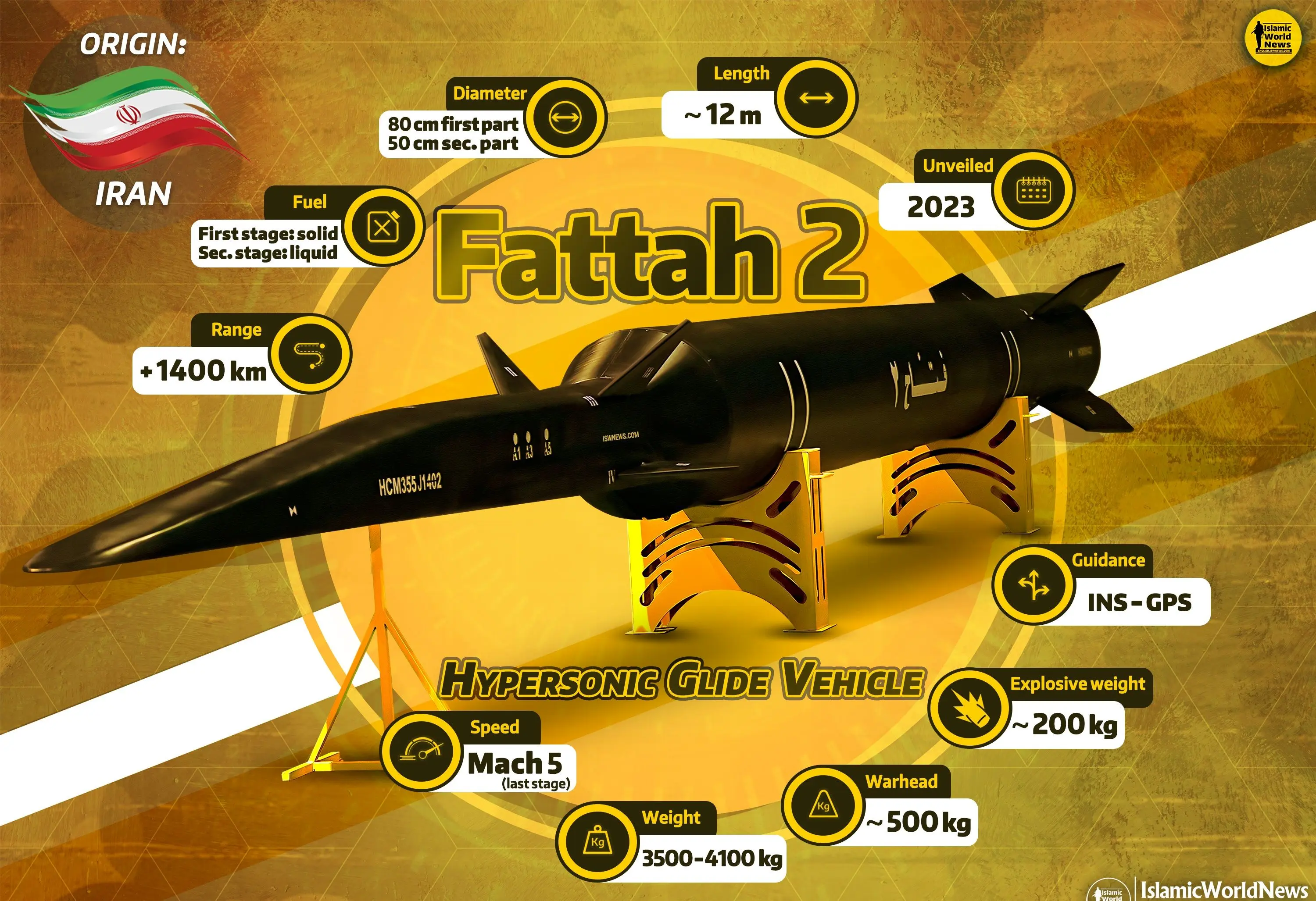 ویژگی‌های شگفت انگیز موشک کروز ابرفراصوت فتاح ۲ + ویدئو