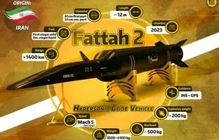 ویژگی‌های شگفت انگیز موشک کروز ابرفراصوت فتاح ۲ + ویدئو