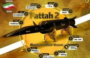 ویژگی‌های شگفت انگیز موشک کروز ابرفراصوت فتاح ۲ + ویدئو