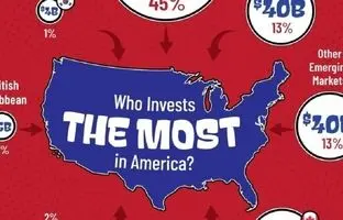 کدام کشورها بیشترین سرمایه‌گذاری را در آمریکا انجام می‌دهند؟ 