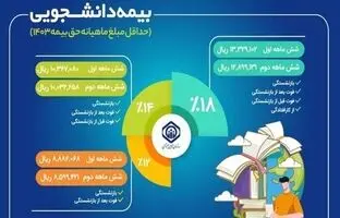  جزئیات طرح بیمه‌ دانشجویان اعلام شد 