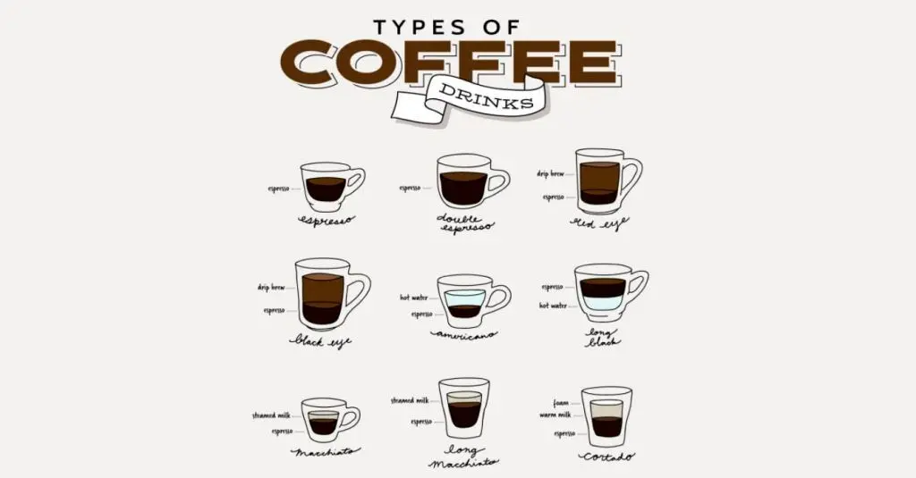 دایره‌المعارف انواع قهوه؛ دیگر هنگام سفارش در کافه سردرگم نشوید!