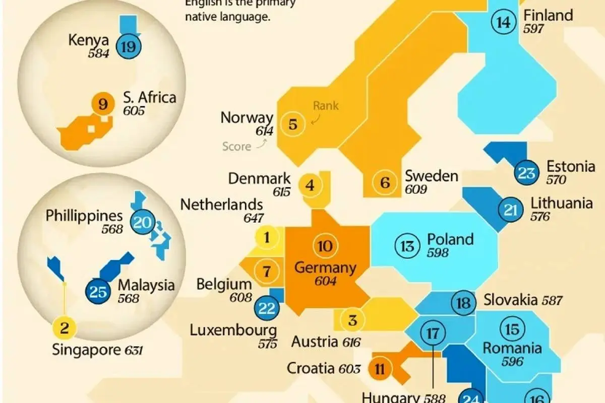 مردم کدام کشورها به زبان انگلیسی به عنوان زبان دوم تسلط بیشتری دارند؟